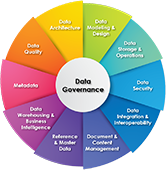 Data Management Fundamentals for Practitioners