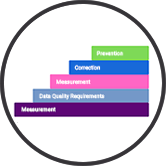 Training How To Implement Practical Data Quality Management Graphic